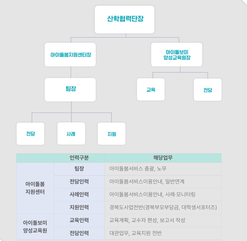 조직도 이미지