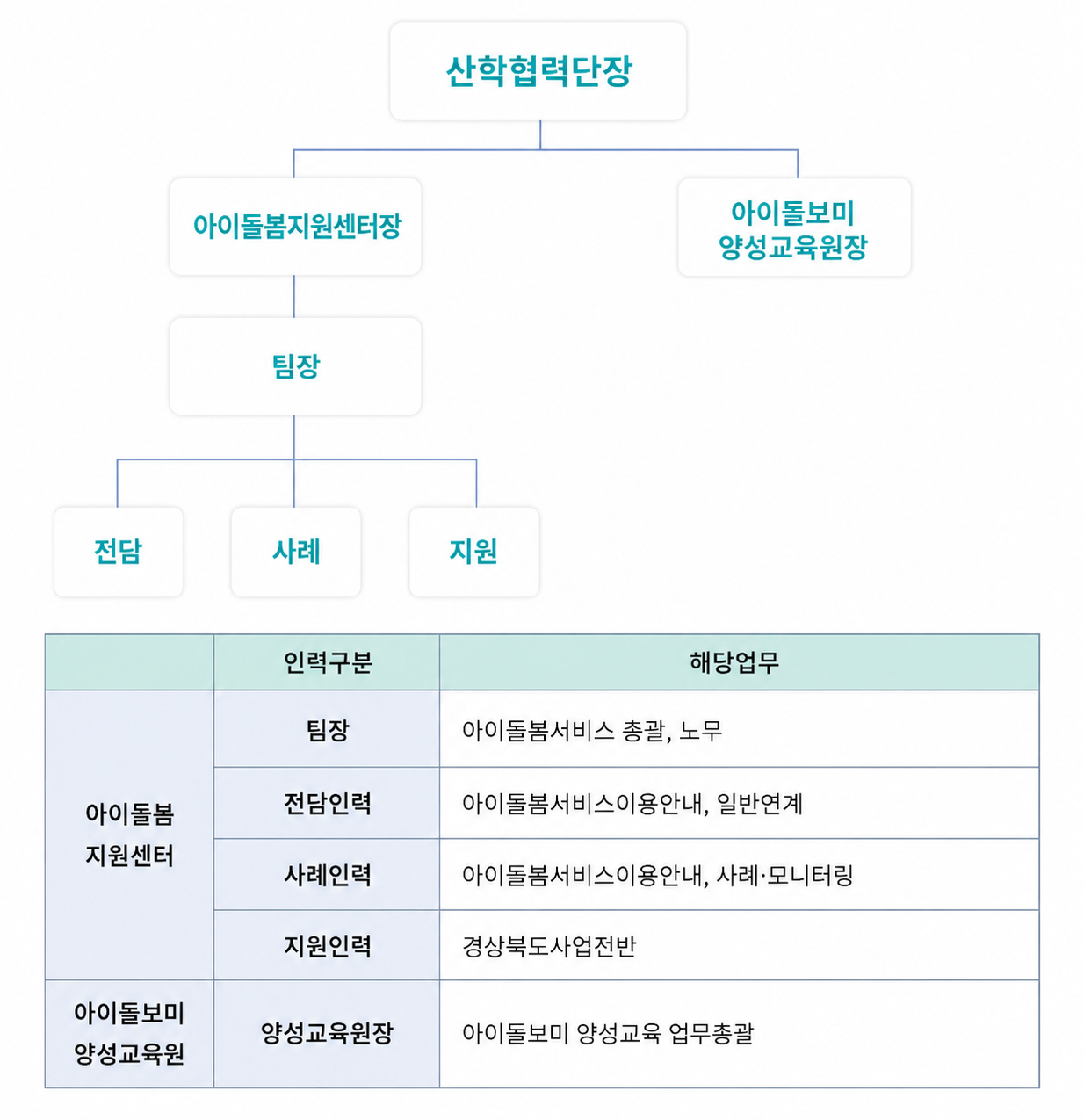 조직도 이미지